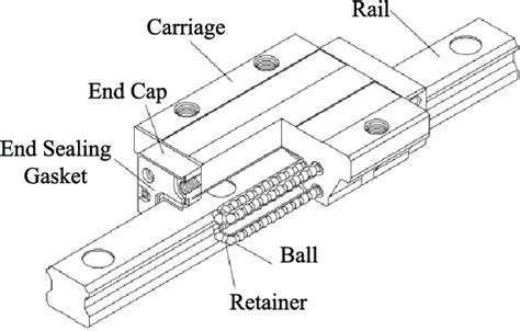 list of linear guideways